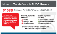 HELOC-Reset-Infographic